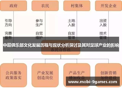 中超俱乐部文化发展历程与现状分析探讨及其对足球产业的影响