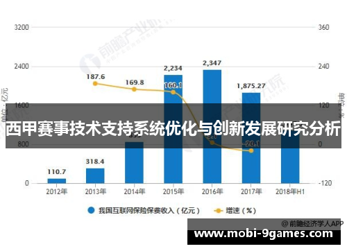 西甲赛事技术支持系统优化与创新发展研究分析