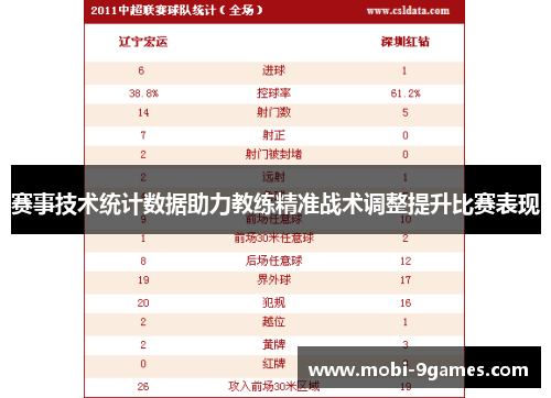 赛事技术统计数据助力教练精准战术调整提升比赛表现