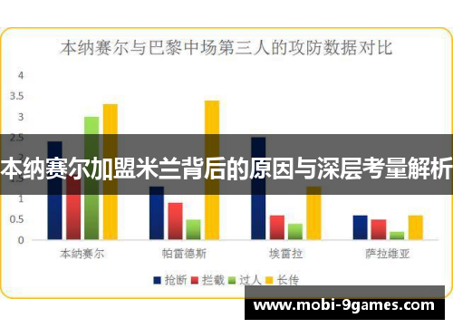 本纳赛尔加盟米兰背后的原因与深层考量解析