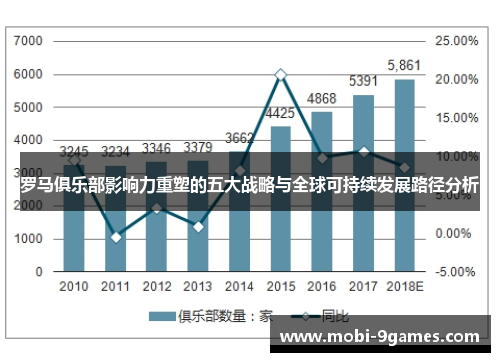 罗马俱乐部影响力重塑的五大战略与全球可持续发展路径分析