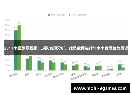 2017中超联赛回顾：球队表现分析、球员数据统计与未来发展趋势展望