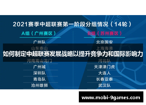 如何制定中超联赛发展战略以提升竞争力和国际影响力
