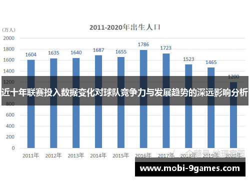 近十年联赛投入数据变化对球队竞争力与发展趋势的深远影响分析