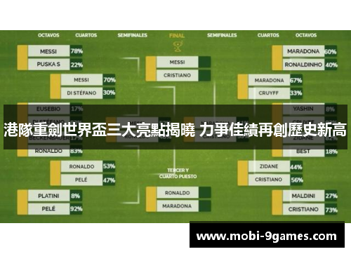 港隊重劍世界盃三大亮點揭曉 力爭佳績再創歷史新高