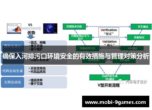 确保入河排污口环境安全的有效措施与管理对策分析