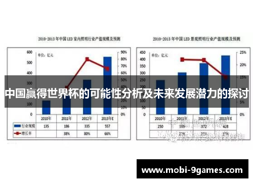 中国赢得世界杯的可能性分析及未来发展潜力的探讨