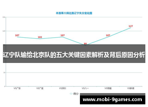 辽宁队输给北京队的五大关键因素解析及背后原因分析