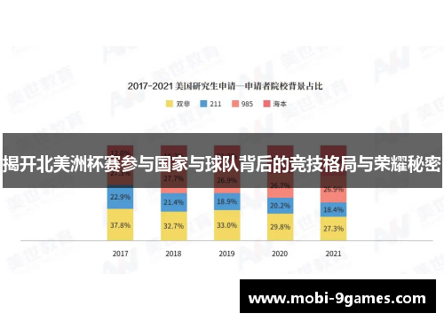 揭开北美洲杯赛参与国家与球队背后的竞技格局与荣耀秘密 揭开北美洲杯赛参与国家与球队背后的竞技格局与荣耀秘密