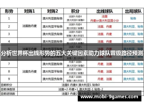 分析世界杯出线形势的五大关键因素助力球队晋级路径预测