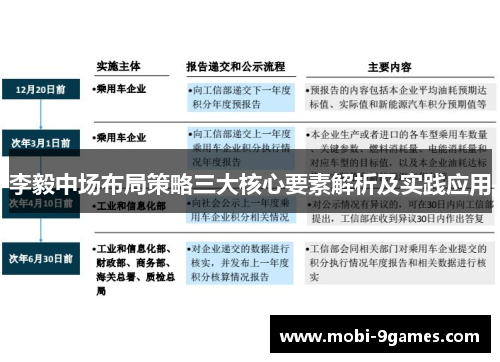 李毅中场布局策略三大核心要素解析及实践应用