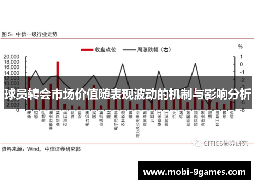 球员转会市场价值随表现波动的机制与影响分析