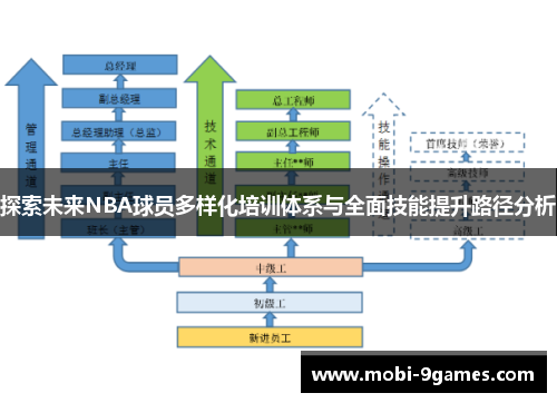 探索未来NBA球员多样化培训体系与全面技能提升路径分析