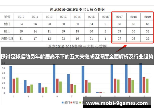 探讨足球运动员年薪居高不下的五大关键成因深度全面解析及行业趋势